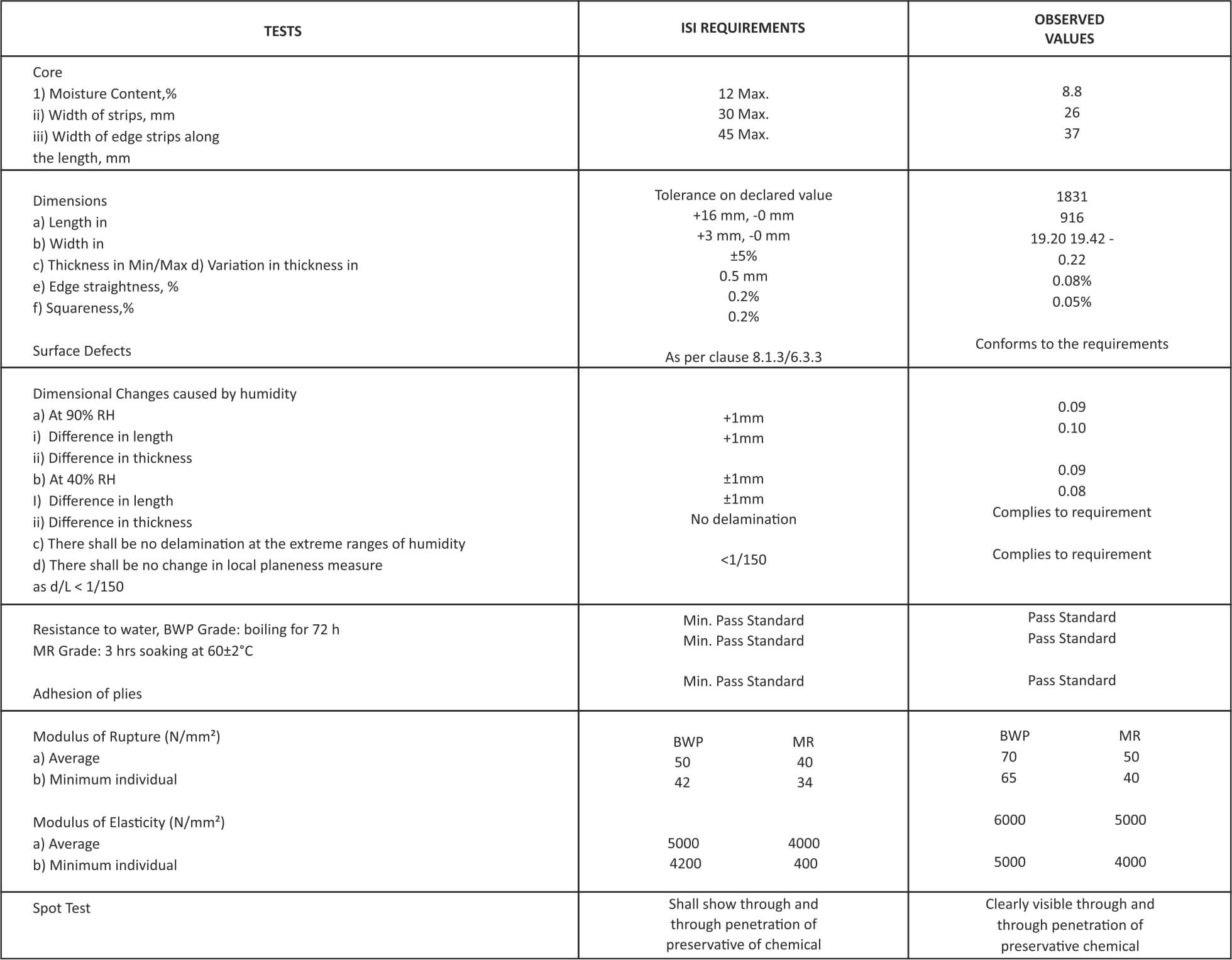 specifications