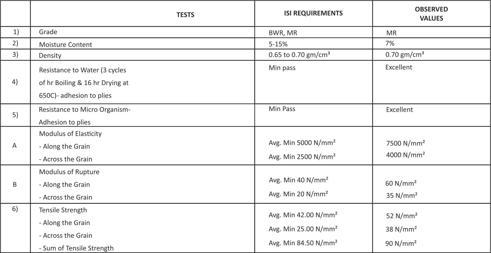 specifications