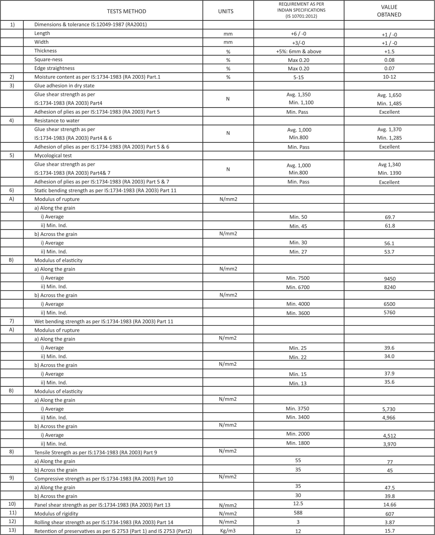 specifications