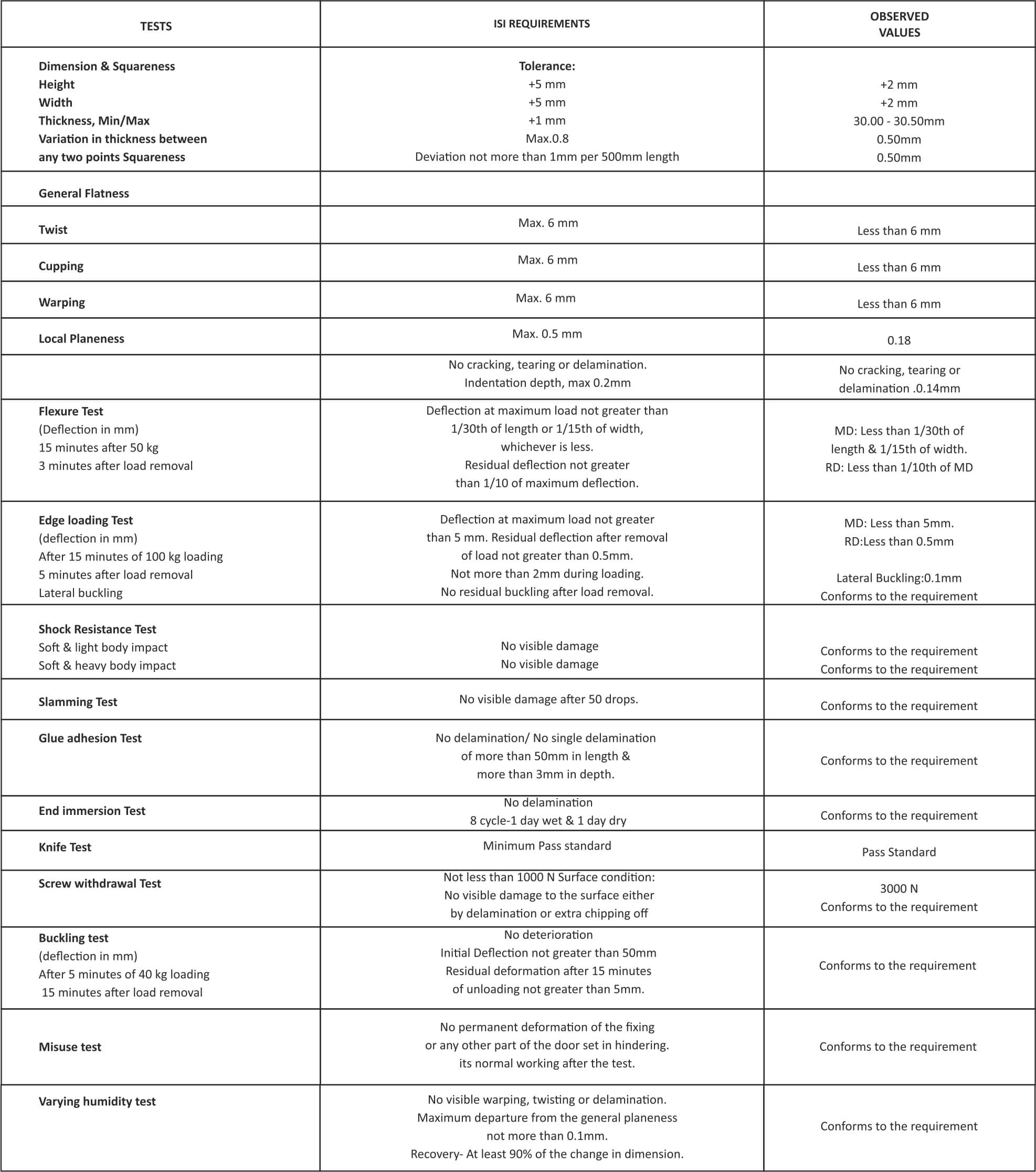 specifications