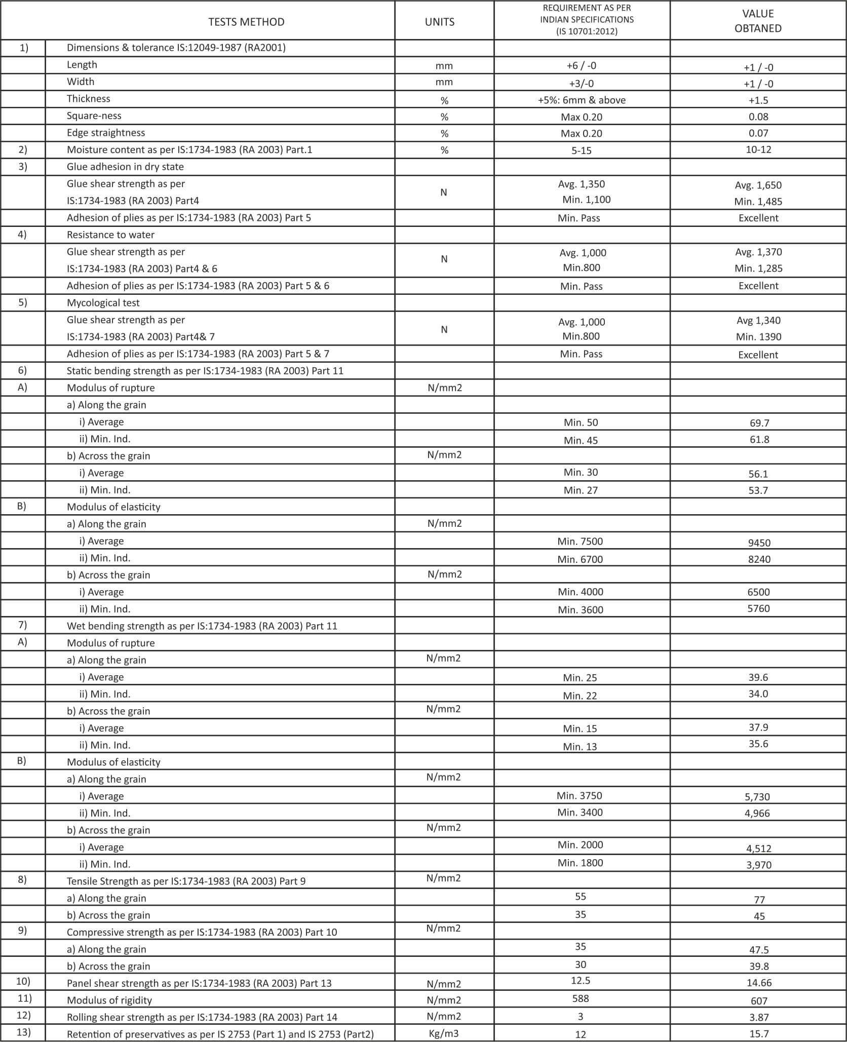 specifications